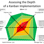 Kanban - Depth of Kanban Implementation - Instructions